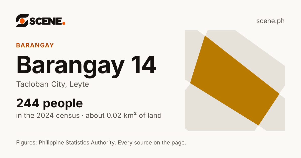 Barangay 14, Tacloban City, barangay: 244 people in the 2024 census