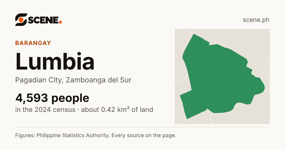 Lumbia, Pagadian City, barangay: 4,593 people in the 2024 census