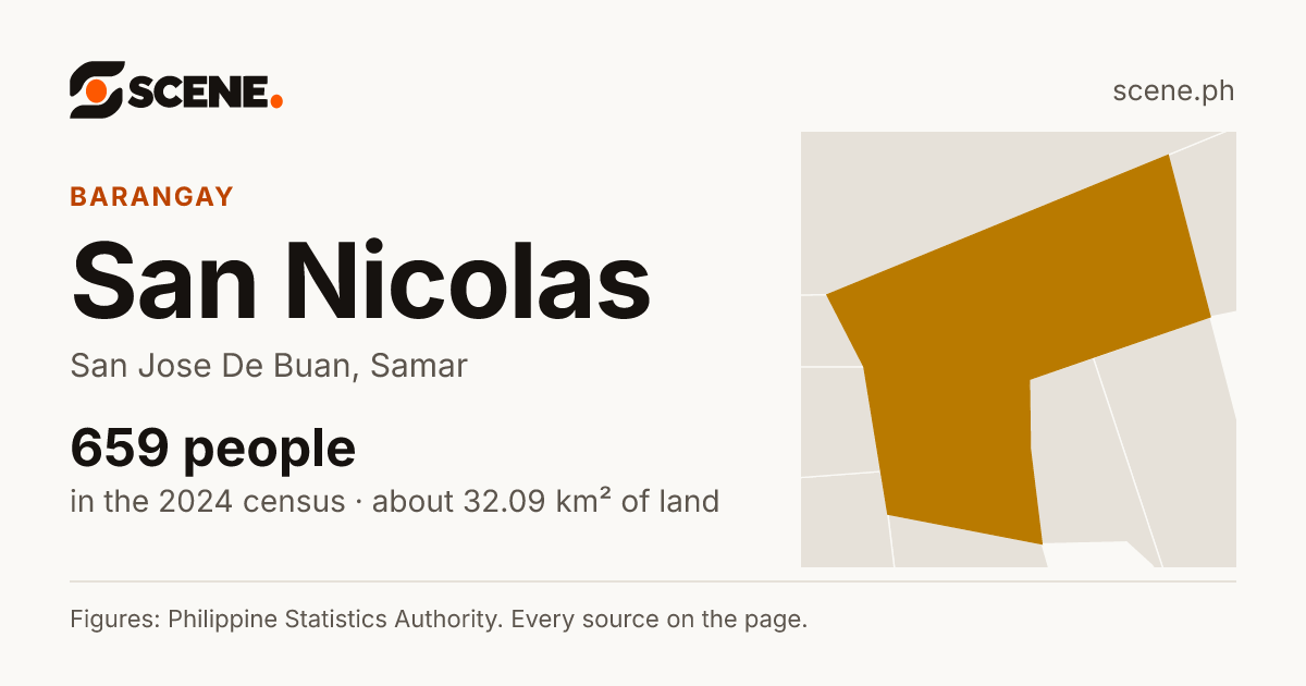 San Nicolas, San Jose De Buan, barangay: 659 people in the 2024 census