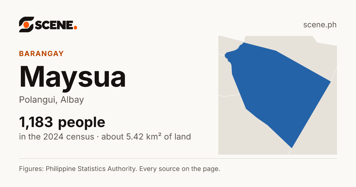 Maysua, Polangui, barangay: 1,183 people in the 2024 census
