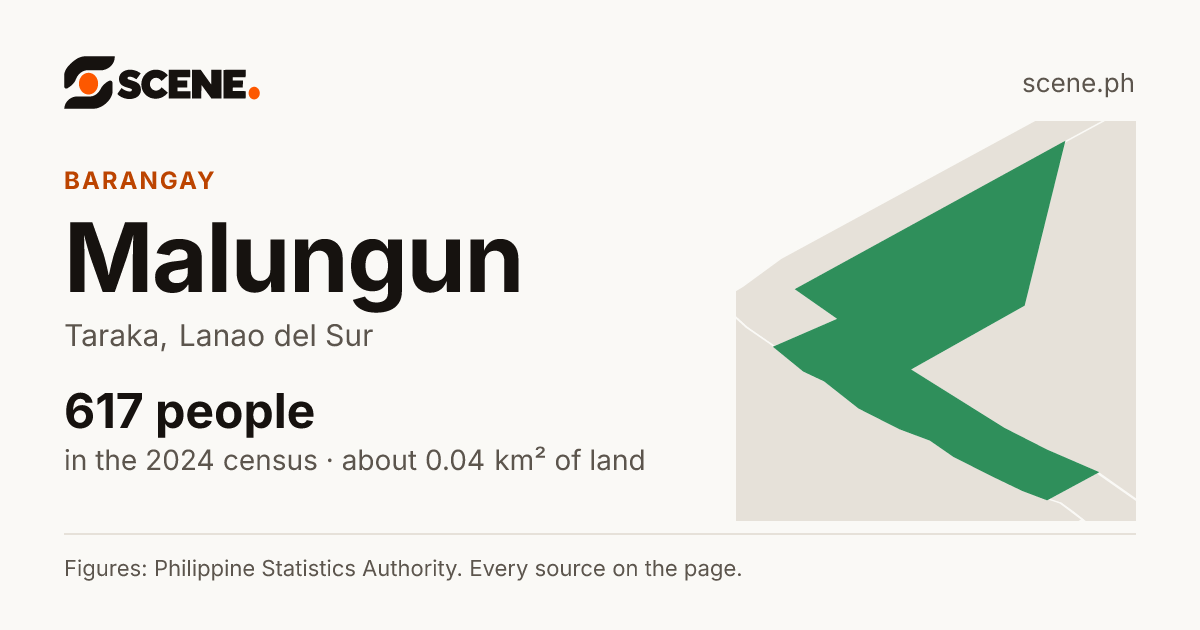 Malungun, Taraka, barangay: 617 people in the 2024 census