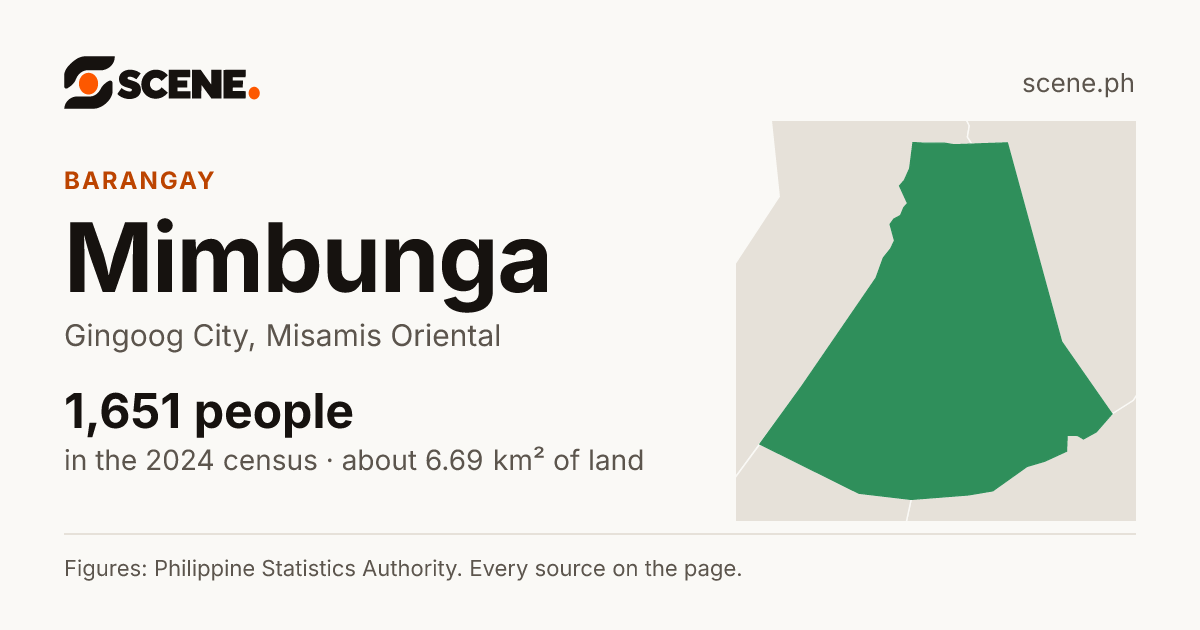 Mimbunga, Gingoog City, barangay: 1,651 people in the 2024 census