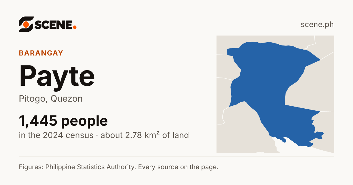 Payte, Pitogo, barangay: 1,445 people in the 2024 census