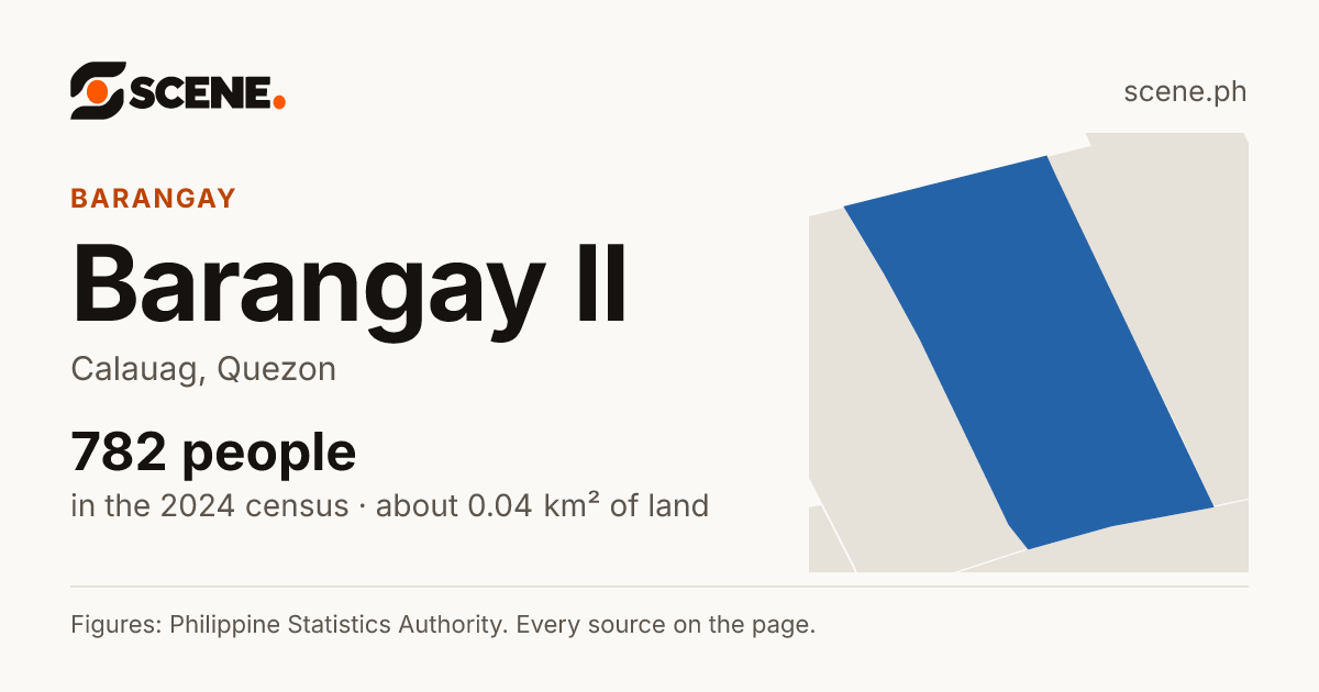 Barangay II, Calauag, barangay: 782 people in the 2024 census
