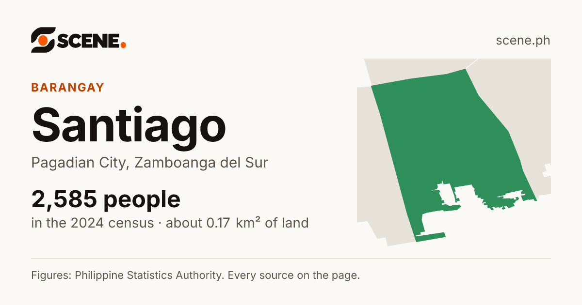 Santiago, Pagadian City, barangay: 2,585 people in the 2024 census