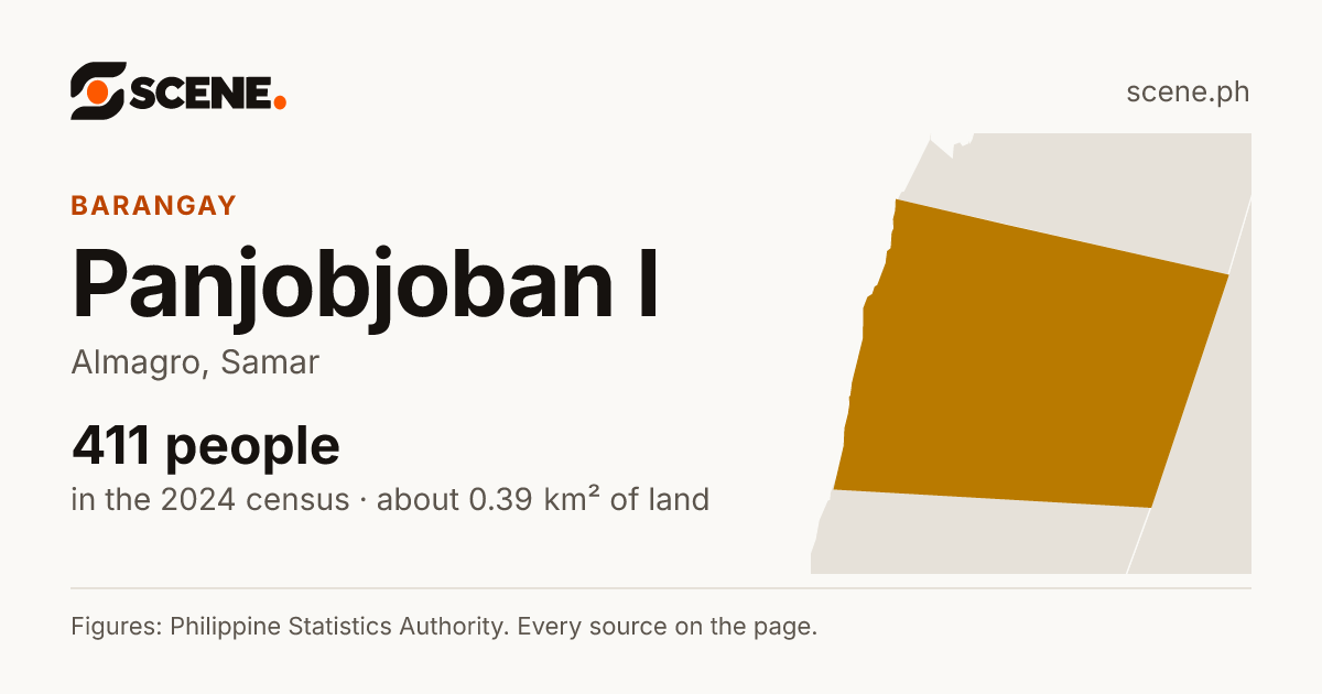 Panjobjoban I, Almagro, barangay: 411 people in the 2024 census