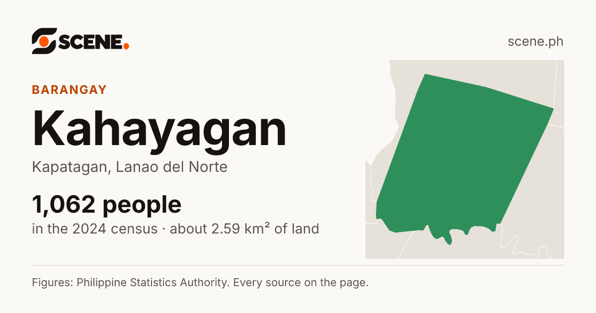 Kahayagan, Kapatagan, barangay: 1,062 people in the 2024 census