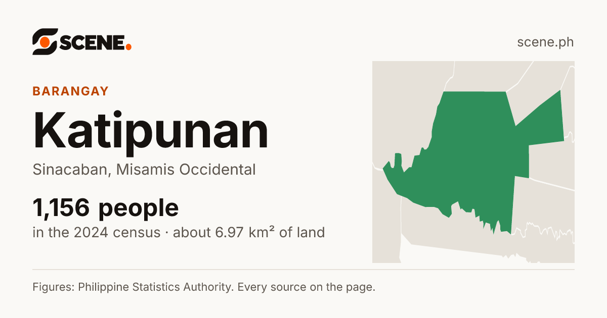 Katipunan, Sinacaban, barangay: 1,156 people in the 2024 census