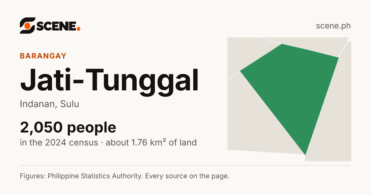 Jati-Tunggal, Indanan, barangay: 2,050 people in the 2024 census