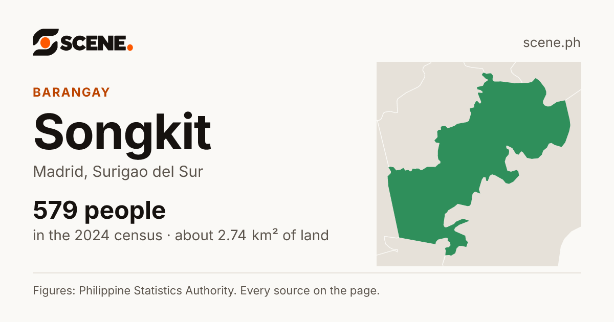 Songkit, Madrid, barangay: 579 people in the 2024 census