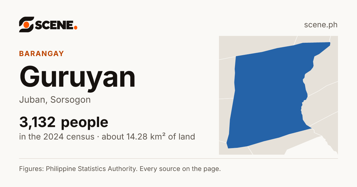 Guruyan, Juban, barangay: 3,132 people in the 2024 census