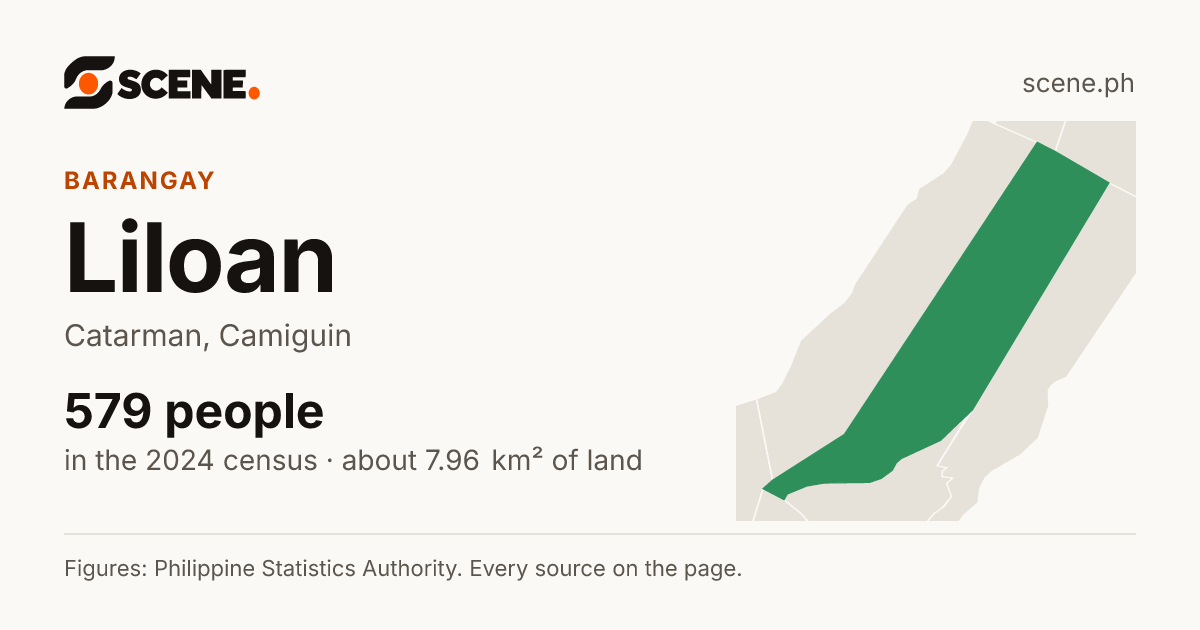 Liloan, Catarman, barangay: 579 people in the 2024 census