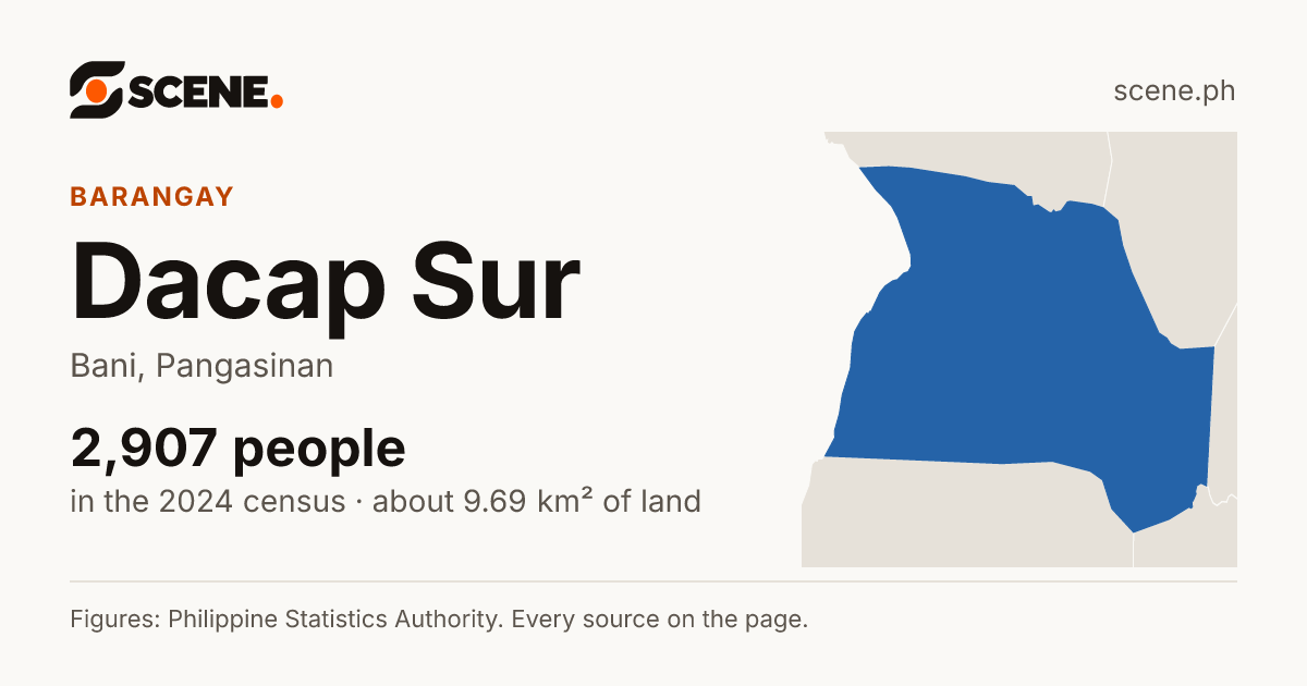 Dacap Sur, Bani, barangay: 2,907 people in the 2024 census