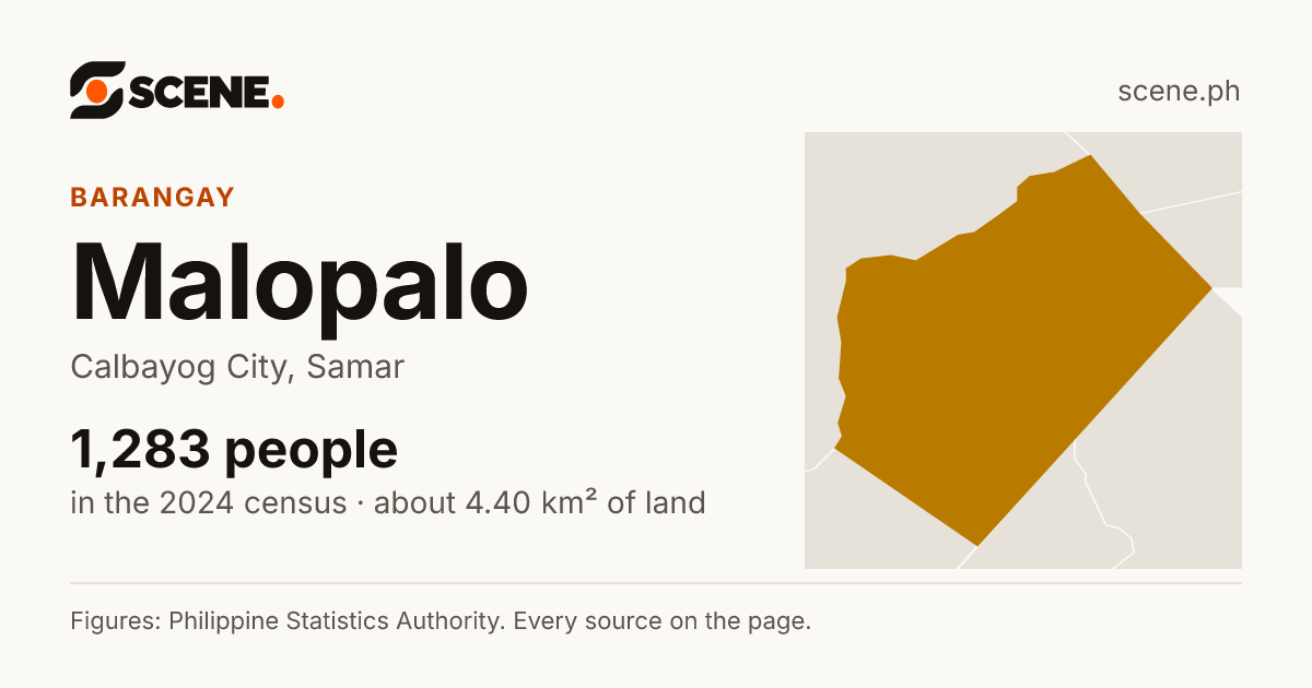 Malopalo, Calbayog City, barangay: 1,283 people in the 2024 census