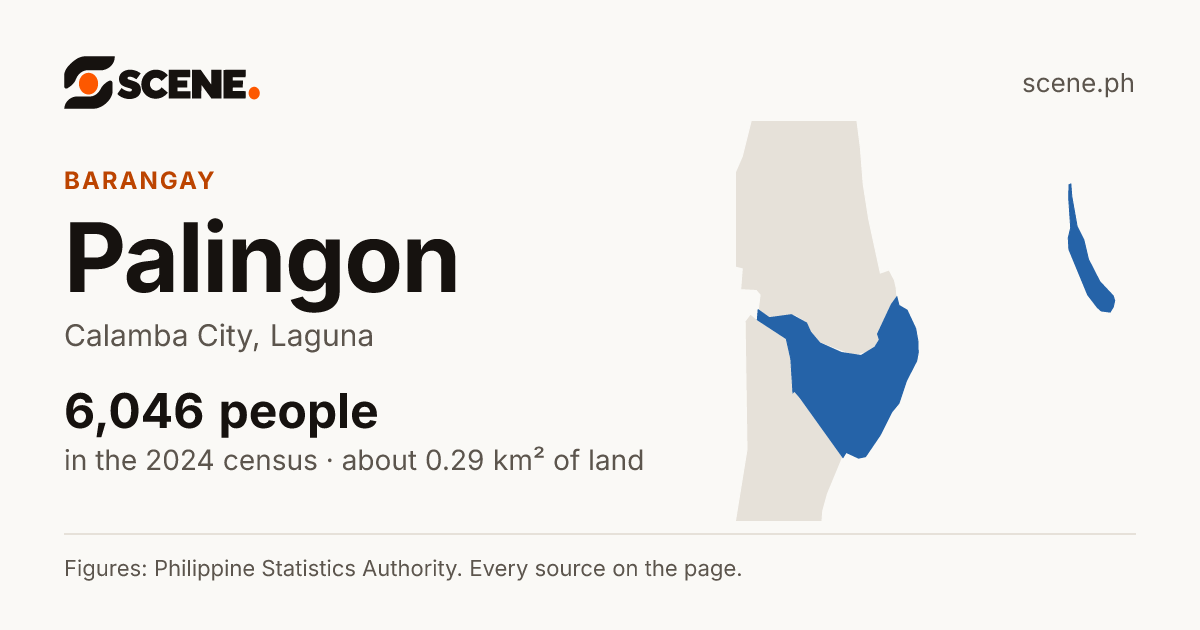 Palingon, Calamba City, barangay: 6,046 people in the 2024 census