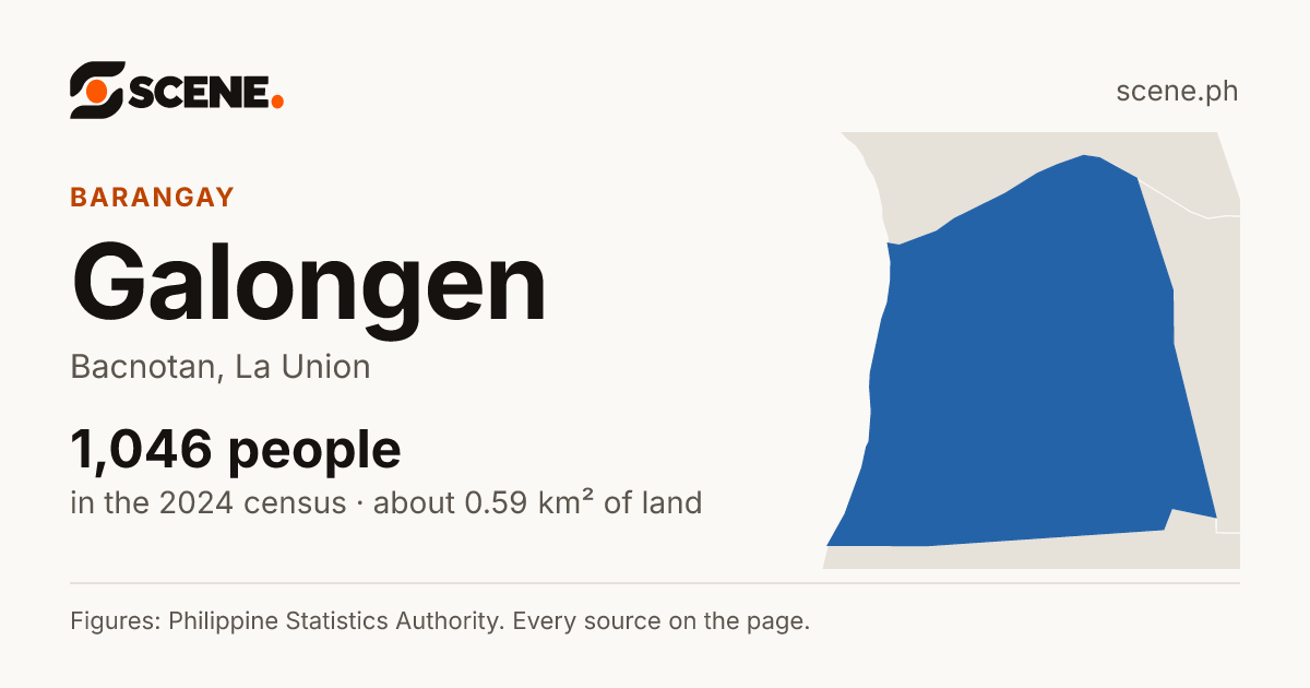 Galongen, Bacnotan, barangay: 1,046 people in the 2024 census