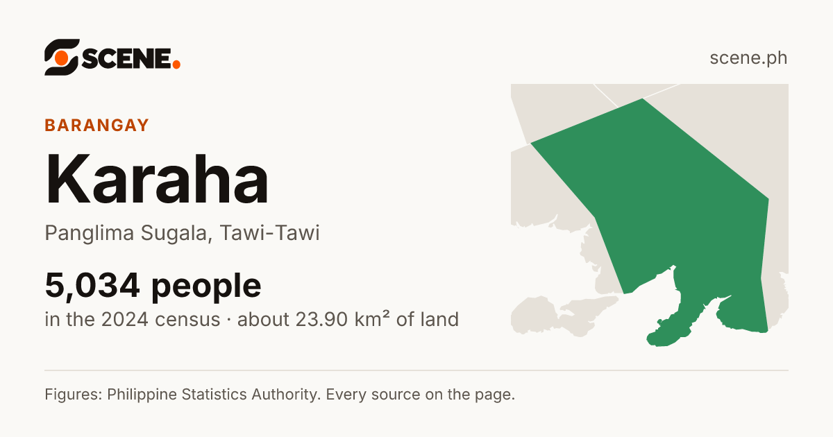 Karaha, Panglima Sugala, barangay: 5,034 people in the 2024 census