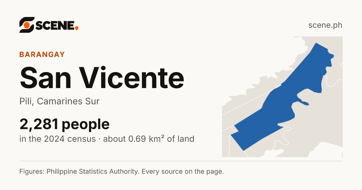 San Vicente, Pili, barangay: 2,281 people in the 2024 census