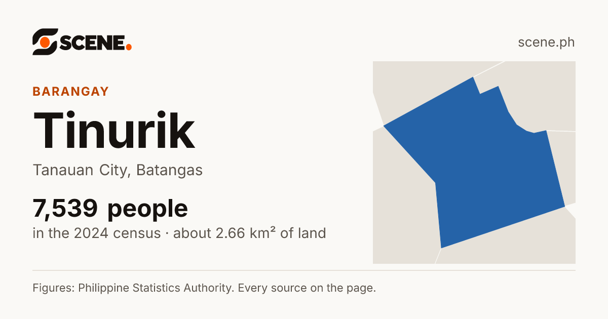 Tinurik, Tanauan City, barangay: 7,539 people in the 2024 census