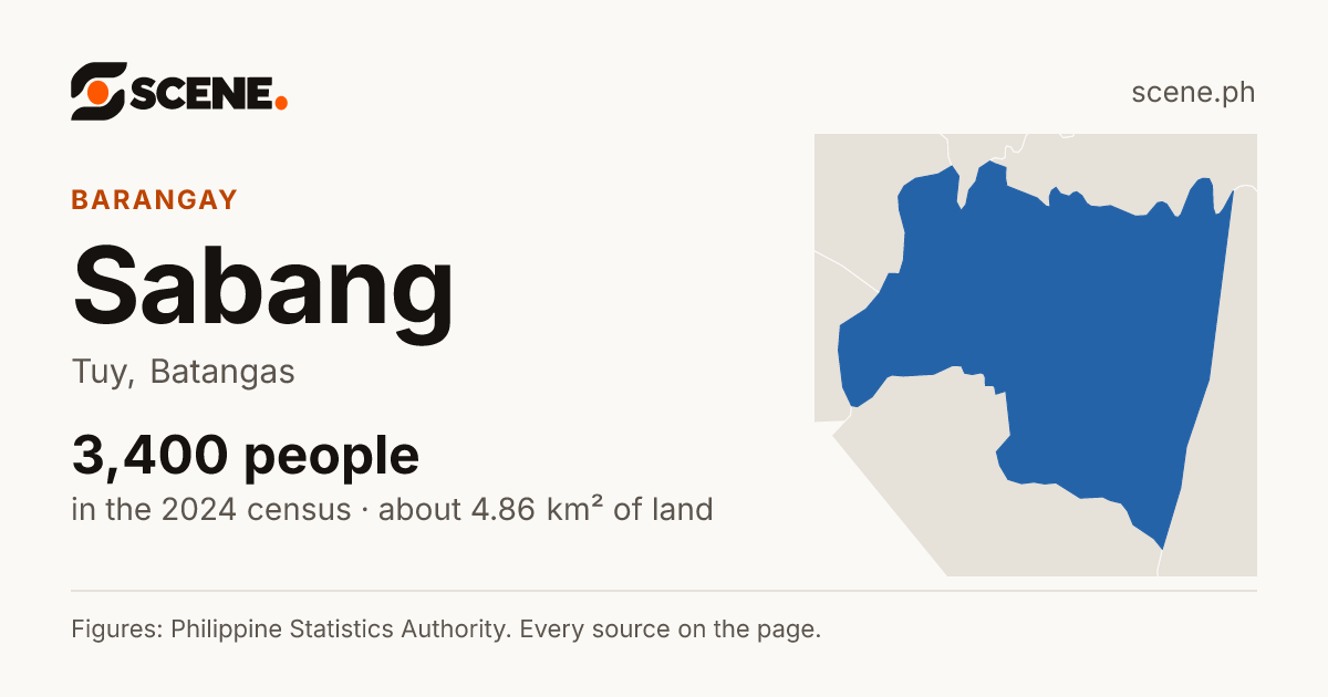 Sabang, Tuy, barangay: 3,400 people in the 2024 census