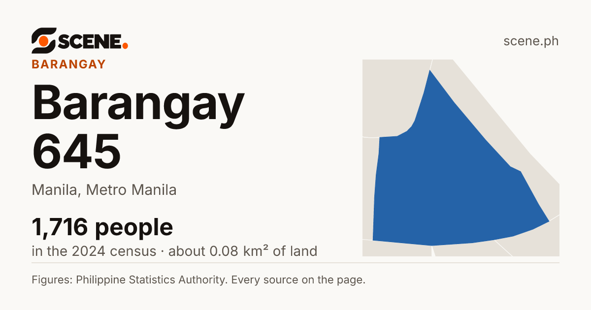 Barangay 645, Manila, barangay: 1,716 people in the 2024 census
