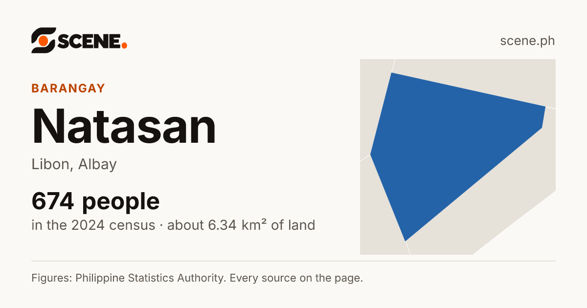 Natasan, Libon, barangay: 674 people in the 2024 census