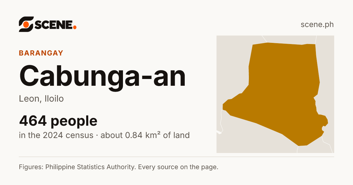 Cabunga-an, Leon, barangay: 464 people in the 2024 census