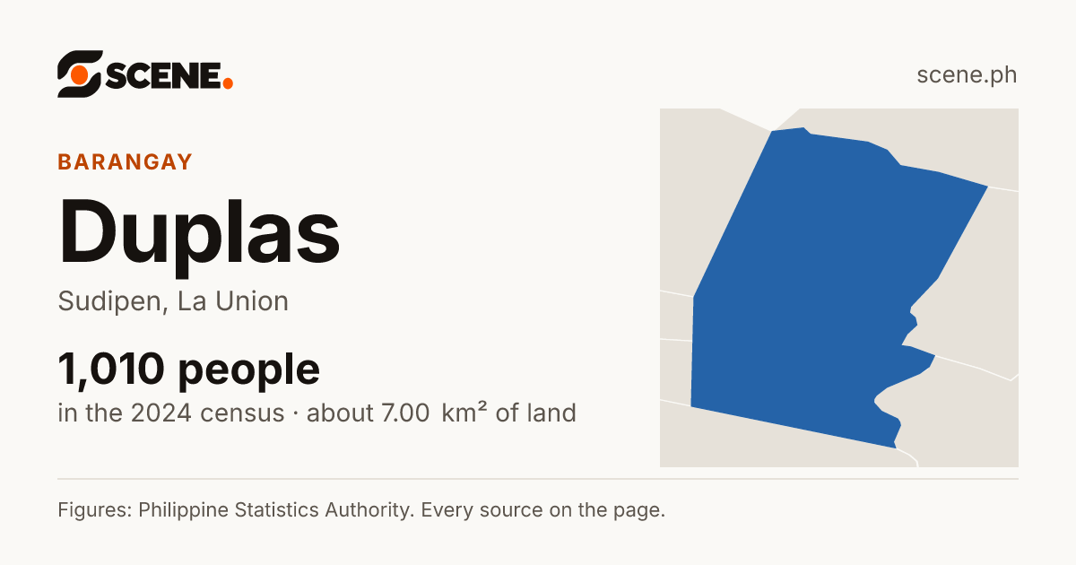 Duplas, Sudipen, barangay: 1,010 people in the 2024 census