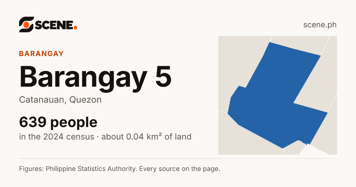 Barangay 5, Catanauan, barangay: 639 people in the 2024 census