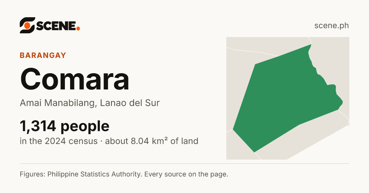 Comara, Amai Manabilang, barangay: 1,314 people in the 2024 census