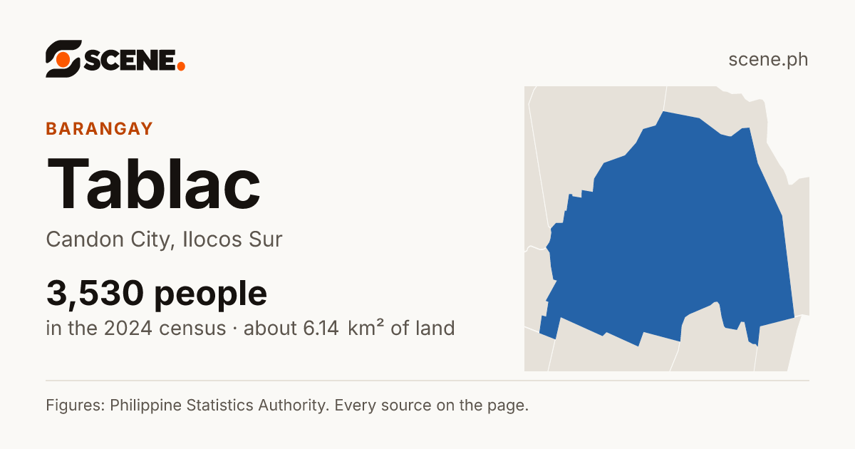 Tablac, Candon City, barangay: 3,530 people in the 2024 census