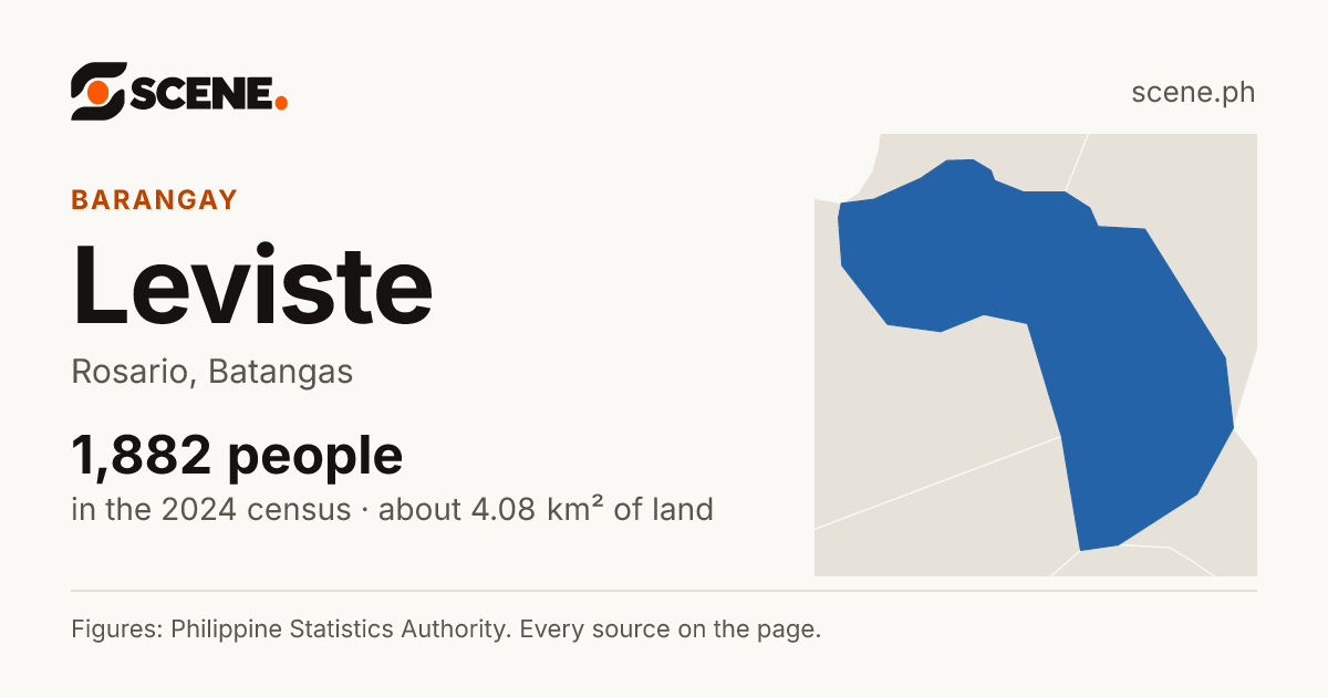 Leviste, Rosario, barangay: 1,882 people in the 2024 census