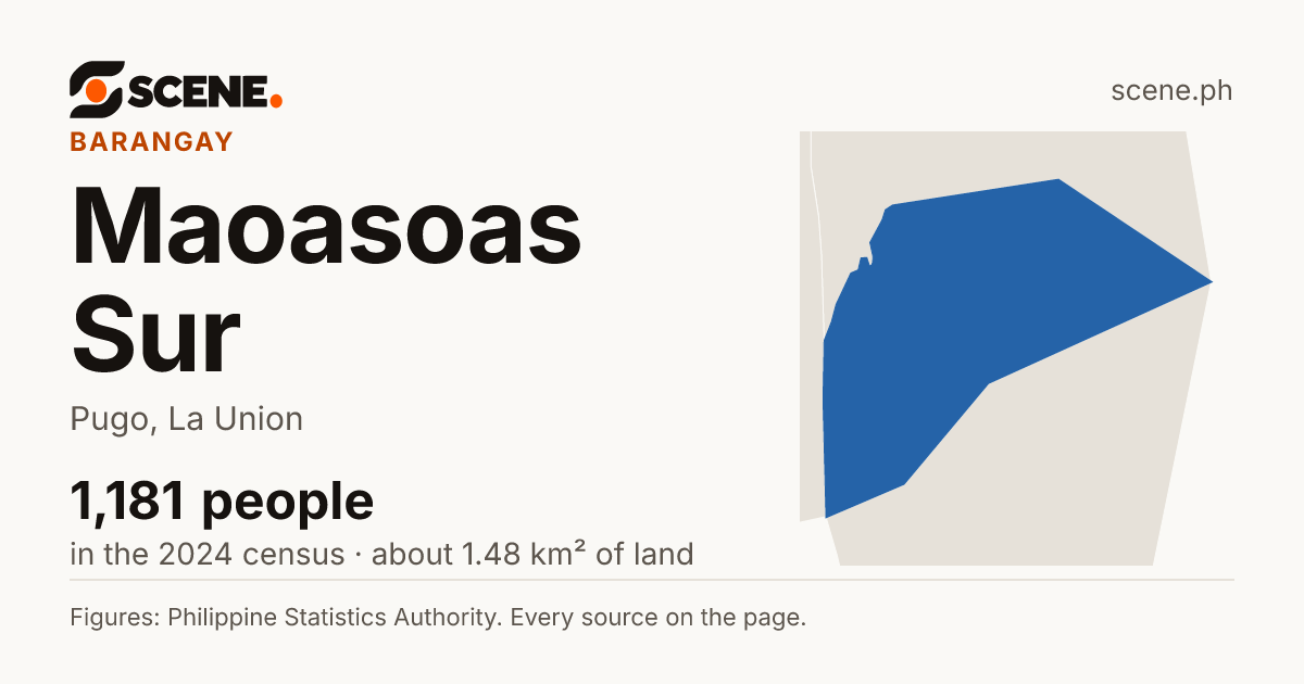 Maoasoas Sur, Pugo, barangay: 1,181 people in the 2024 census