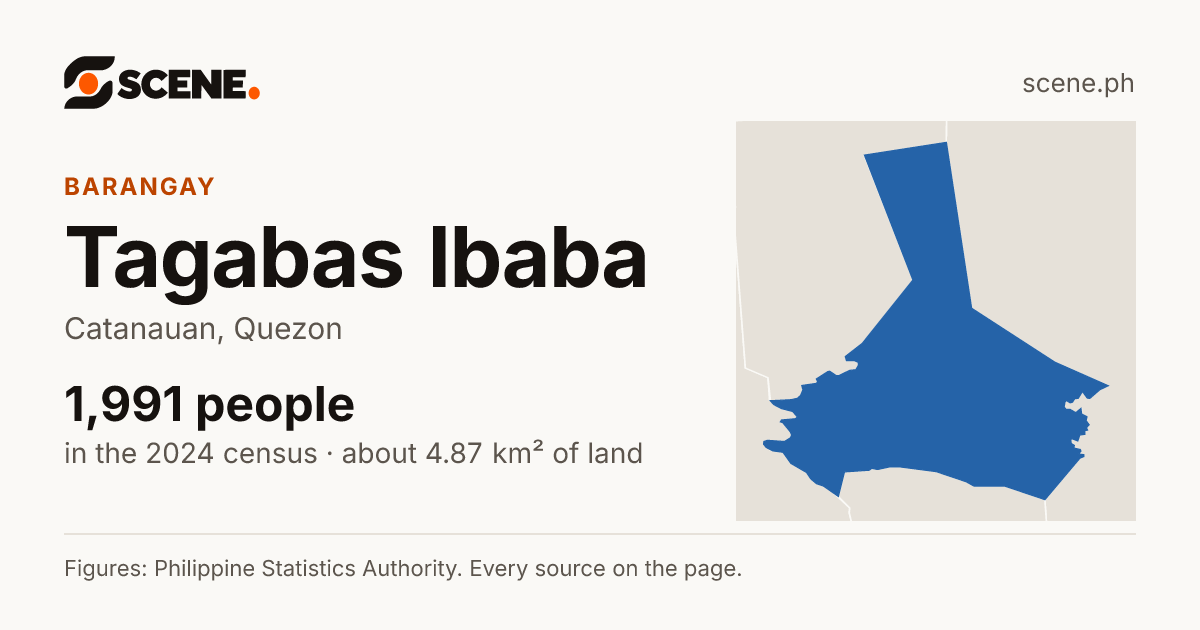 Tagabas Ibaba, Catanauan, barangay: 1,991 people in the 2024 census