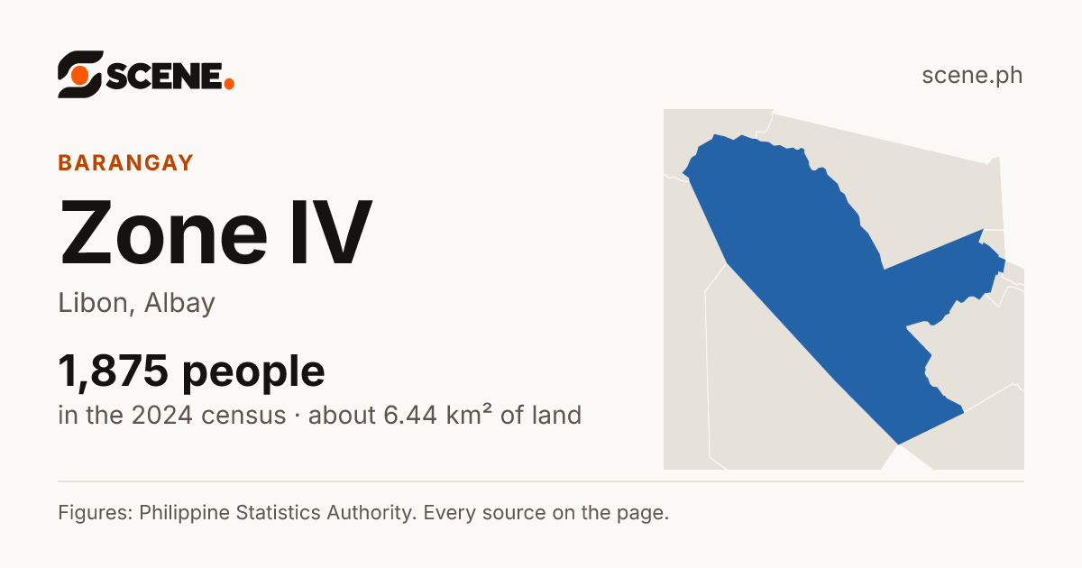 Zone IV, Libon, barangay: 1,875 people in the 2024 census