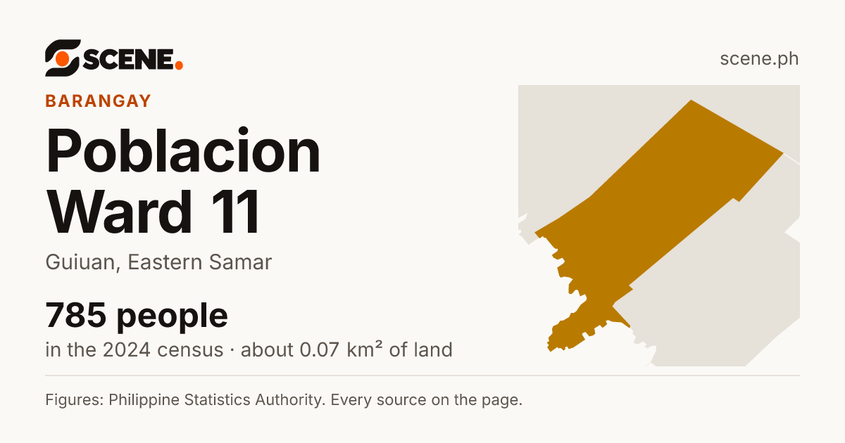 Poblacion Ward 11, Guiuan, barangay: 785 people in the 2024 census