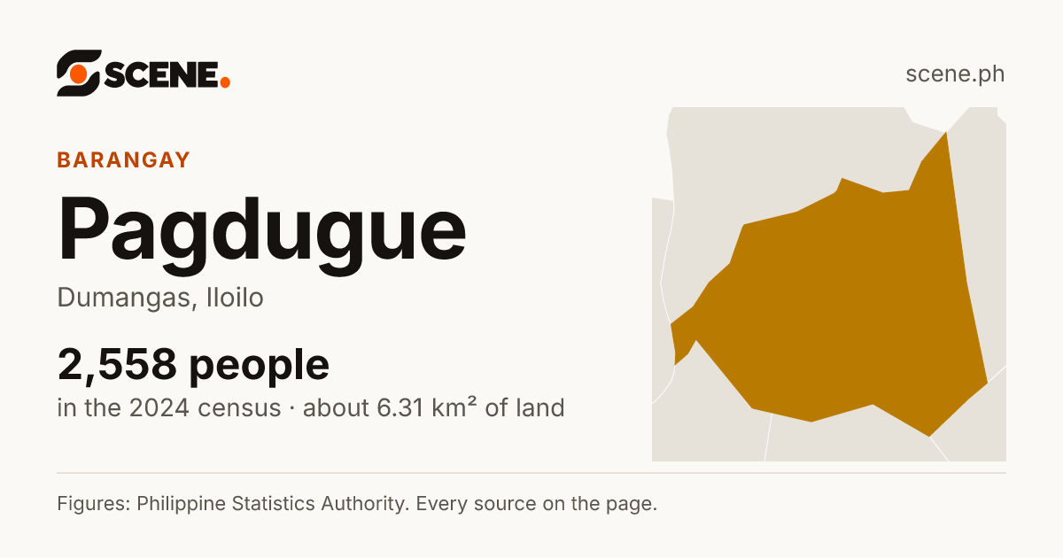 Pagdugue, Dumangas, barangay: 2,558 people in the 2024 census