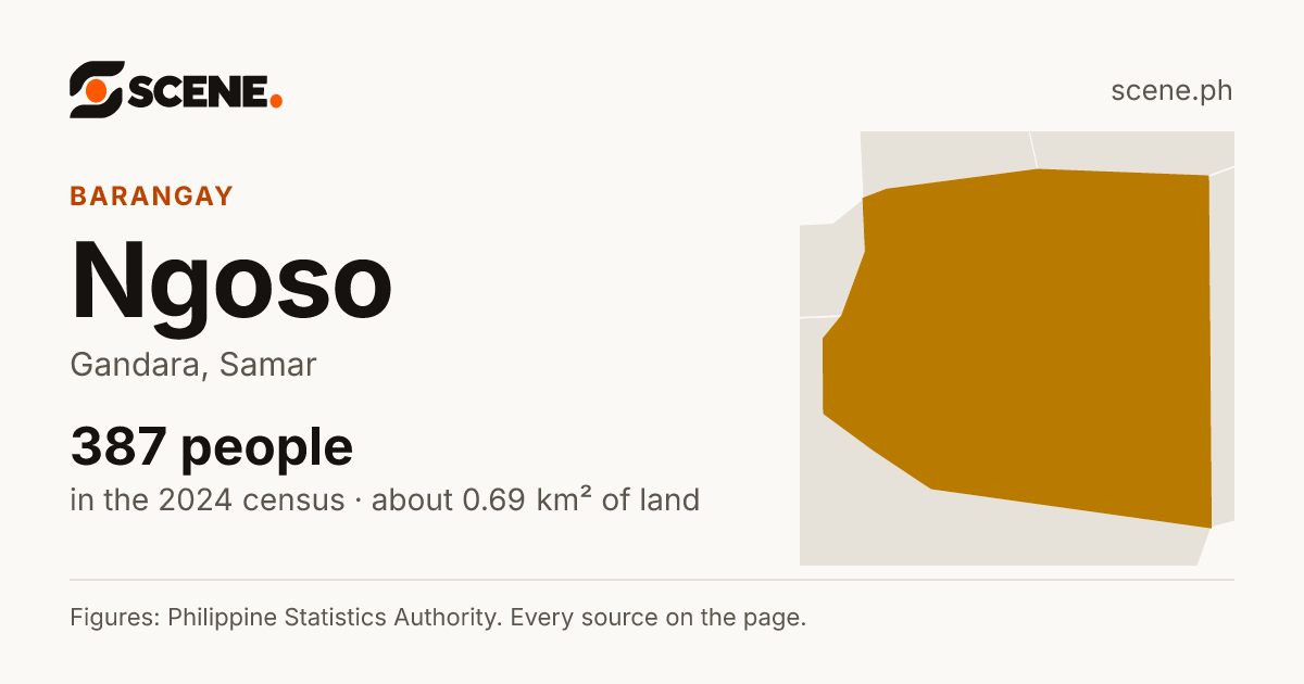 Ngoso, Gandara, barangay: 387 people in the 2024 census