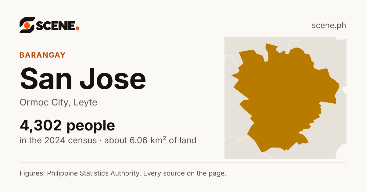 San Jose, Ormoc City, barangay: 4,302 people in the 2024 census
