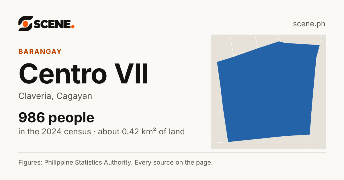 Centro VII, Claveria, barangay: 986 people in the 2024 census