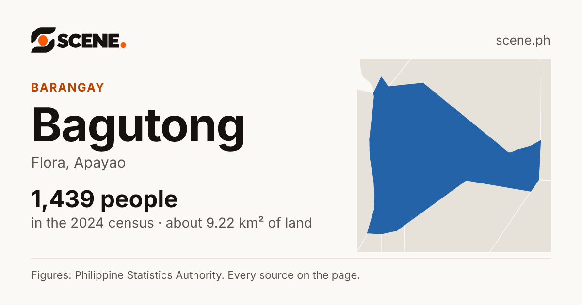 Bagutong, Flora, barangay: 1,439 people in the 2024 census