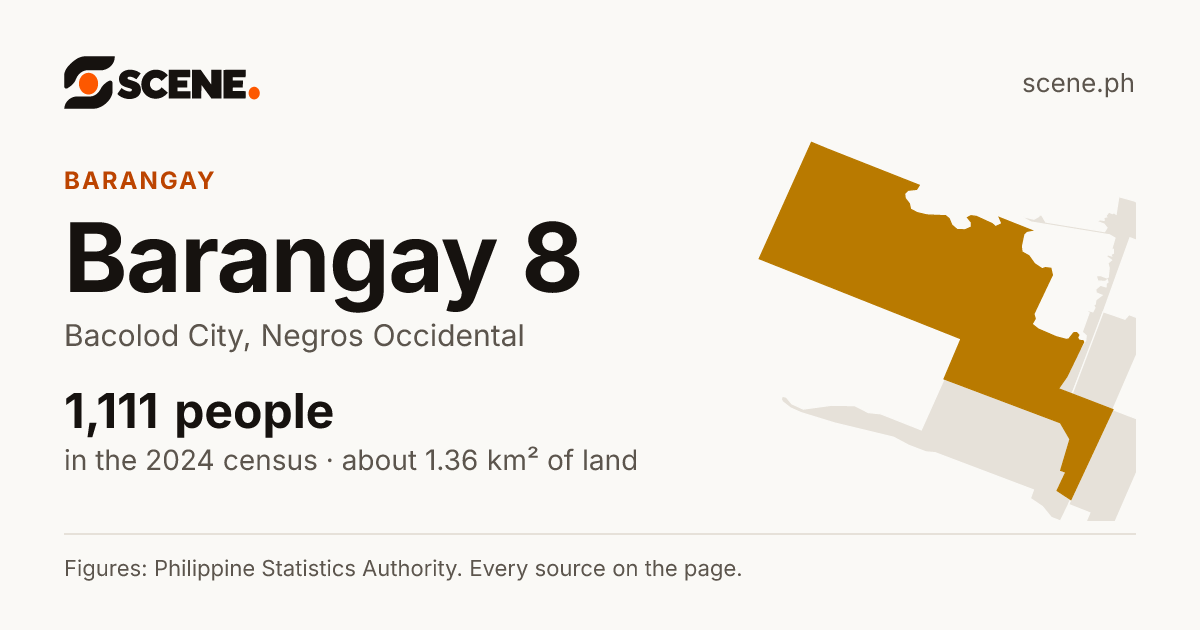 Barangay 8, Bacolod City, barangay: 1,111 people in the 2024 census