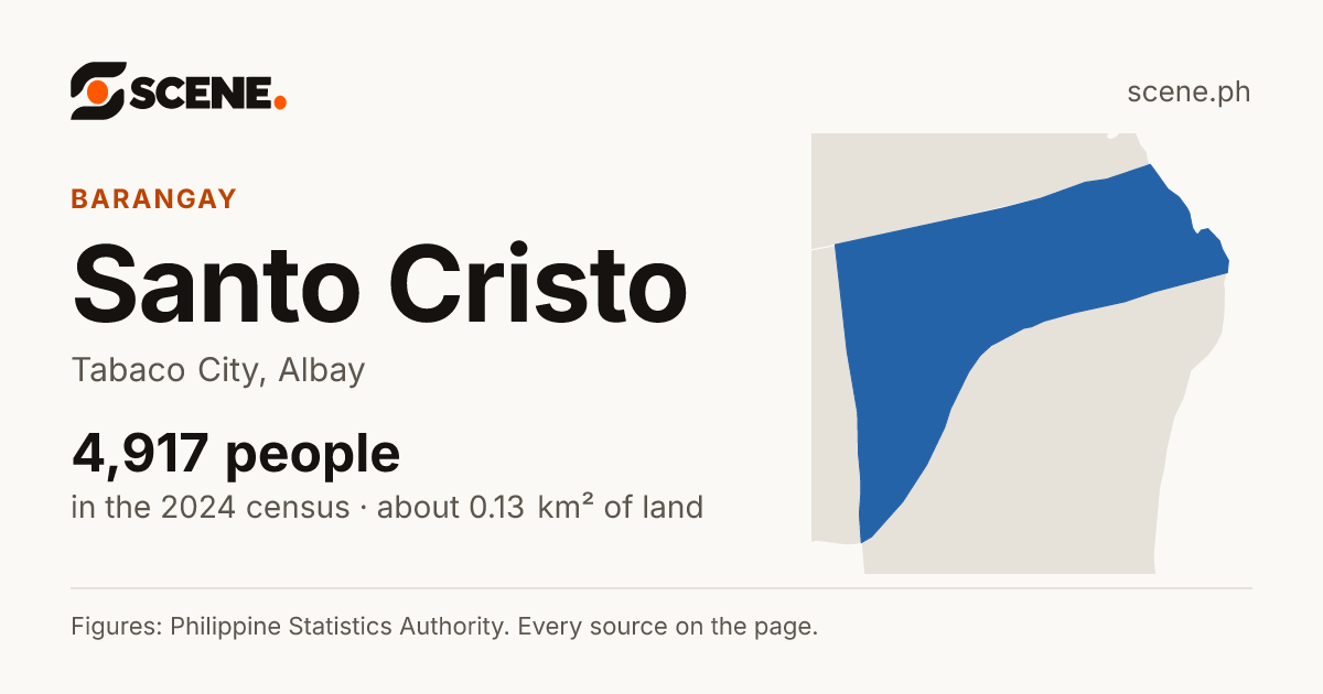 Santo Cristo, Tabaco City, barangay: 4,917 people in the 2024 census