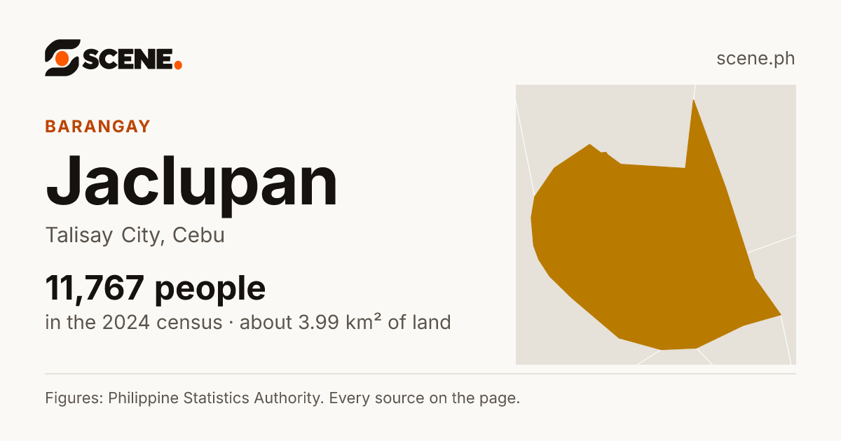 Jaclupan, Talisay City, barangay: 11,767 people in the 2024 census