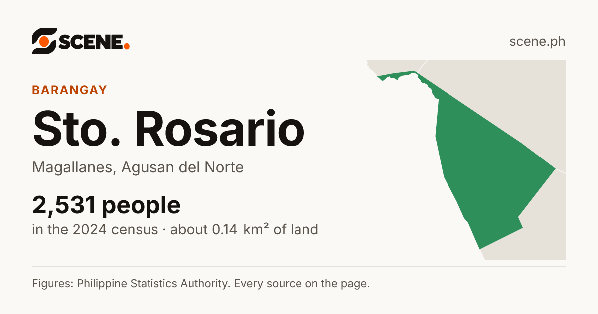 Sto. Rosario, Magallanes, barangay: 2,531 people in the 2024 census