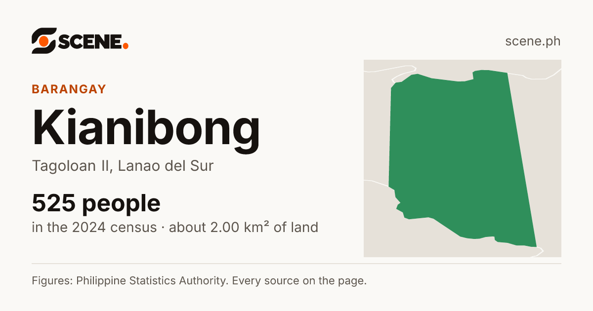 Kianibong, Tagoloan II, barangay: 525 people in the 2024 census