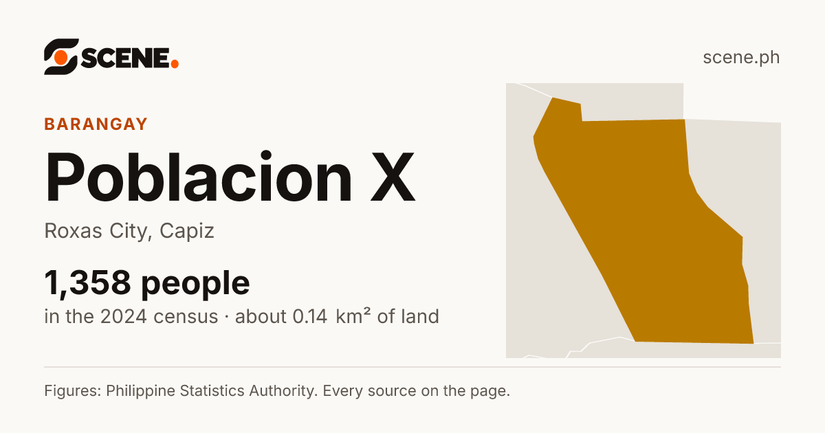 Poblacion X, Roxas City, barangay: 1,358 people in the 2024 census