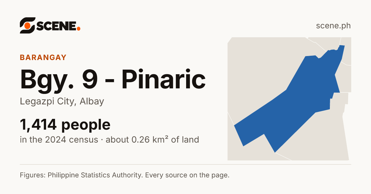 Bgy. 9 - Pinaric, Legazpi City, barangay: 1,414 people in the 2024 census
