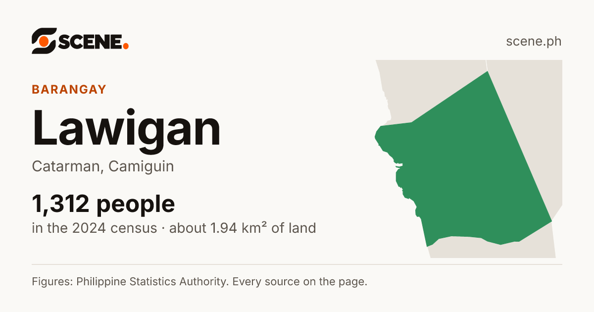 Lawigan, Catarman, barangay: 1,312 people in the 2024 census