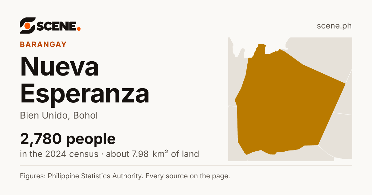 Nueva Esperanza, Bien Unido, barangay: 2,780 people in the 2024 census